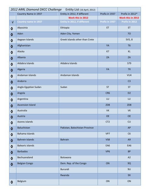 2012 ARRL Diamond DXCC Challenge Entity List