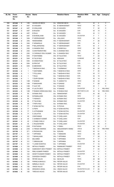 Islander's List - 2002 - Andaman and Nicobar Islands