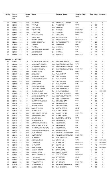 Islander's List - 2002 - Andaman and Nicobar Islands