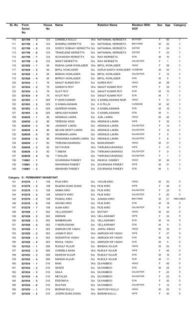 Islander's List - 2002 - Andaman and Nicobar Islands