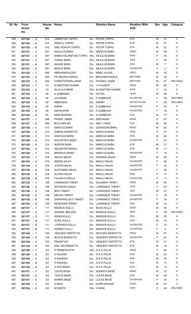 Islander's List - 2002 - Andaman and Nicobar Islands