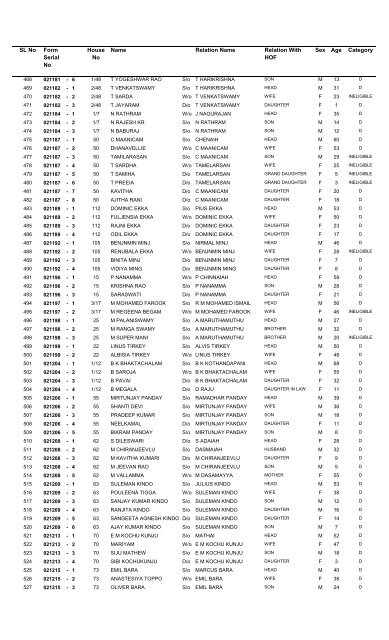 Islander's List - 2002 - Andaman and Nicobar Islands