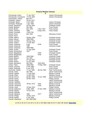 Krasna Master Census C Chmotowski, Anton 17 Jan 1837 Johann ...