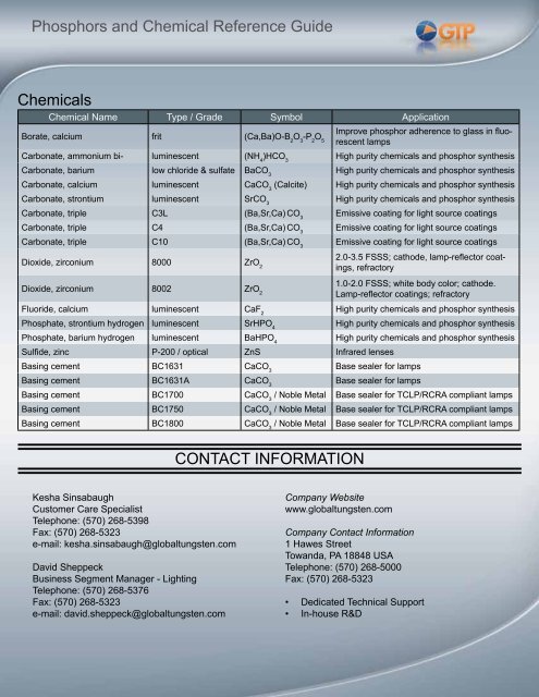 Phosphors and Chemical Reference Guide