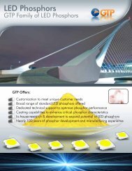 LED Phosphors - GTP