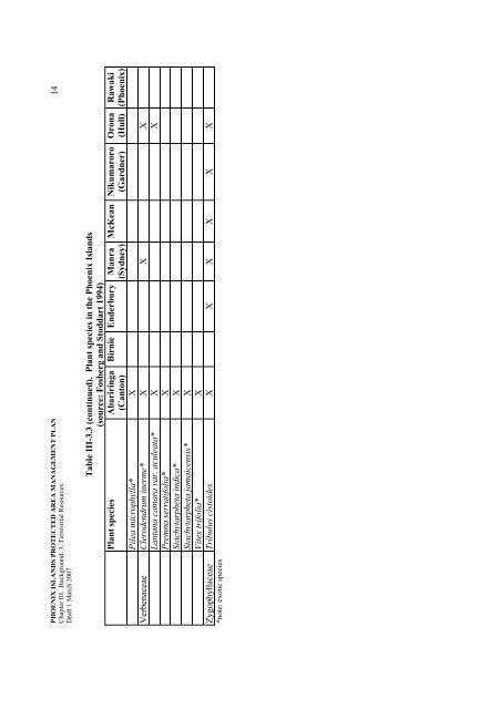 Chapter I Intro & Objectives - SPREP