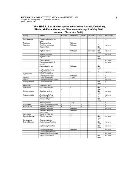 Chapter I Intro & Objectives - SPREP