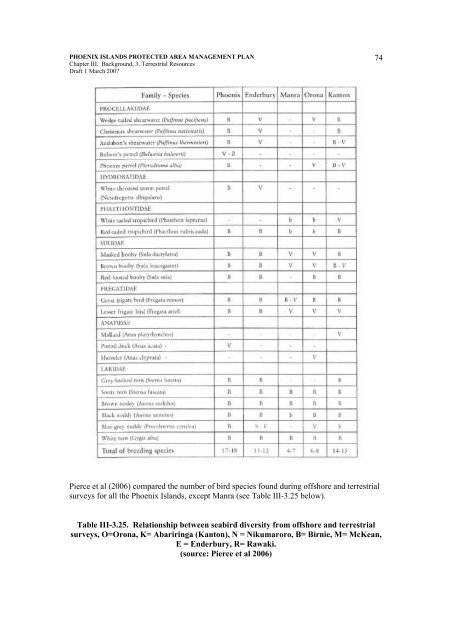 Chapter I Intro & Objectives - SPREP