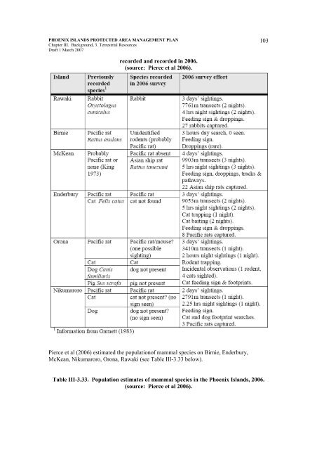 Chapter I Intro & Objectives - SPREP