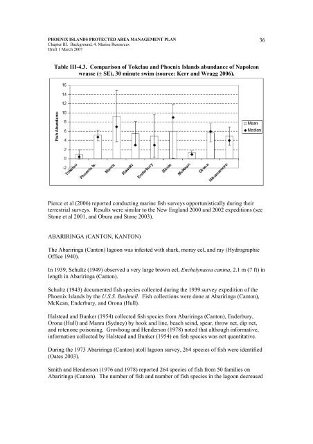 Chapter I Intro & Objectives - SPREP