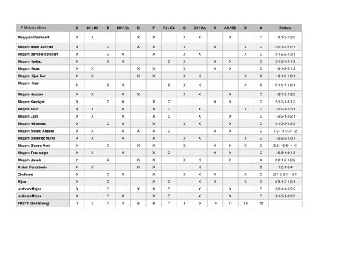 Guitar Scales Chart Pdf