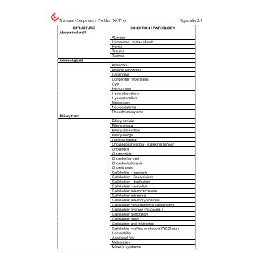 National Competency Profiles (NCP's) Appendix 2.3