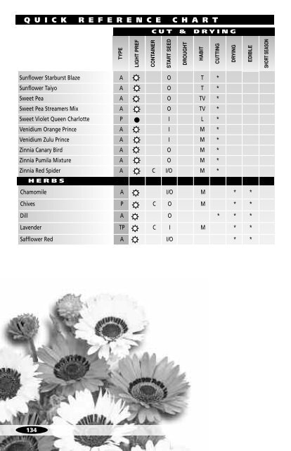 Seed Guide 2007 pgs 01/41 - McKenzie Seeds