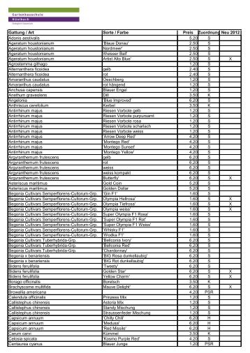 Gattung / Art Sorte / Farbe Preis Zuordnung Neu 2012 Adonis ...