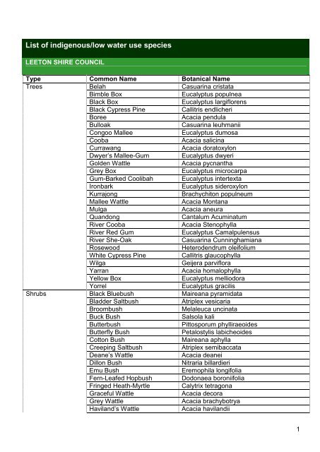 List of indigenous/low water use species - basix