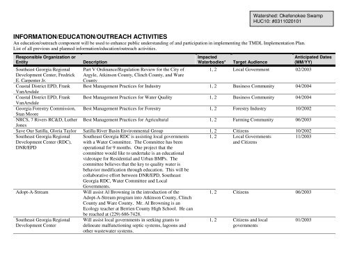 tmdl implementation plan - Georgia Environmental Protection Division