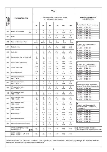 NAREX MTE sro - Sigrist AG