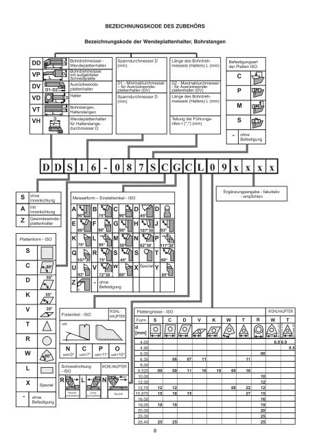 NAREX MTE sro - Sigrist AG