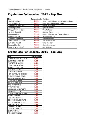 Fohlenschau Gesamtliste - Top Sire - DQHA