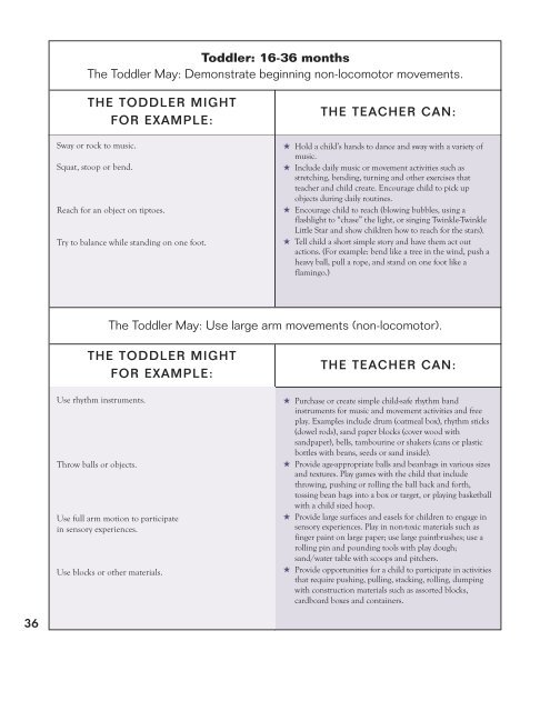 Oklahoma Early Learning Guidelines for Infants, Toddlers and Twos