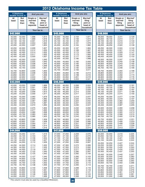 2012 Oklahoma Individual Income Tax Forms and Instructions for ...