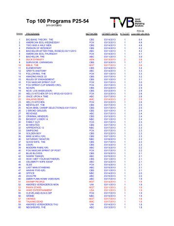 Top 100 Programs P25-54