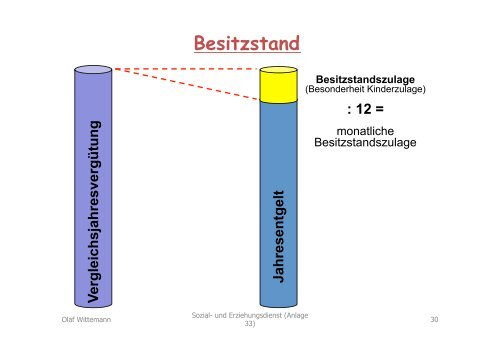 AVR-Veränderungen, SuE (Anlage 33) - DiAG, Muenster ...