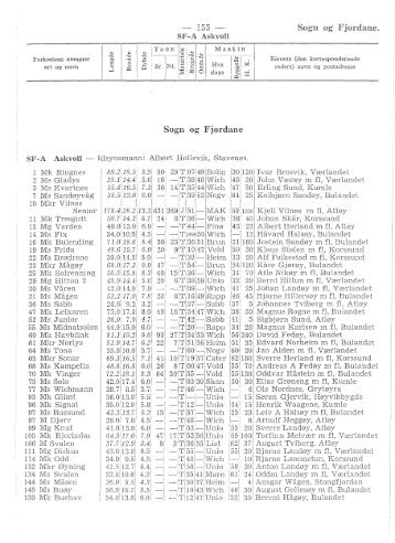 Register over merkepliktige norske fiskefarkoster 1968