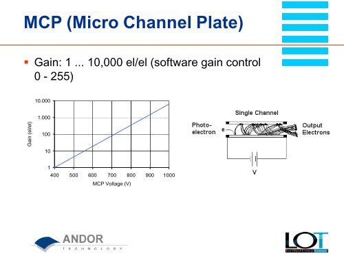 Talk ICCDs