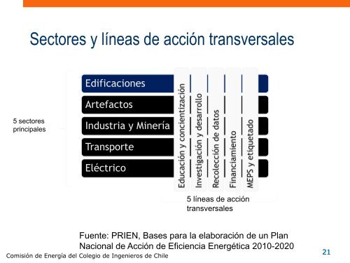 Presentacion-Eficiencia-Energetica