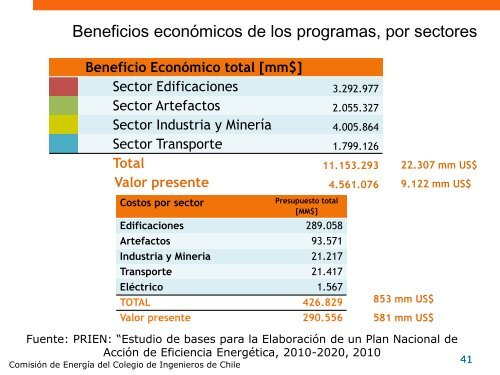 Presentacion-Eficiencia-Energetica