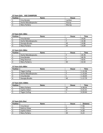 15 year girls' results