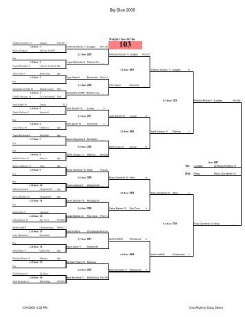 Championship Brackets - Christiansburg Blue Demon Wrestling