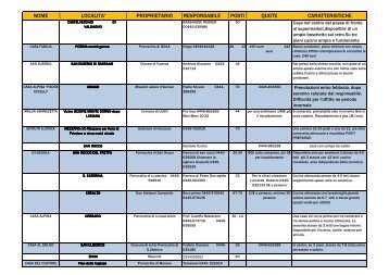 NOME LOCALITA' PROPRIETARIO RESPONSABILE POSTI QUOTE ...