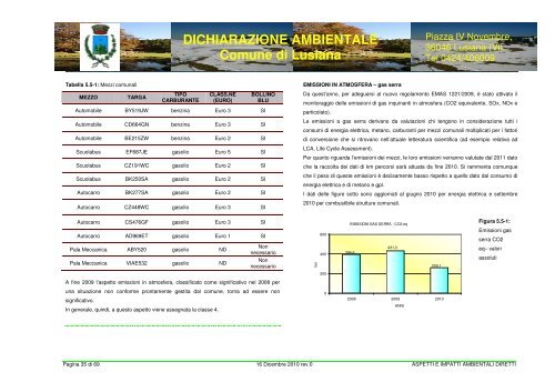 DICHIARAZIONE AMBIENTALE COMUNE DI LUSIANA