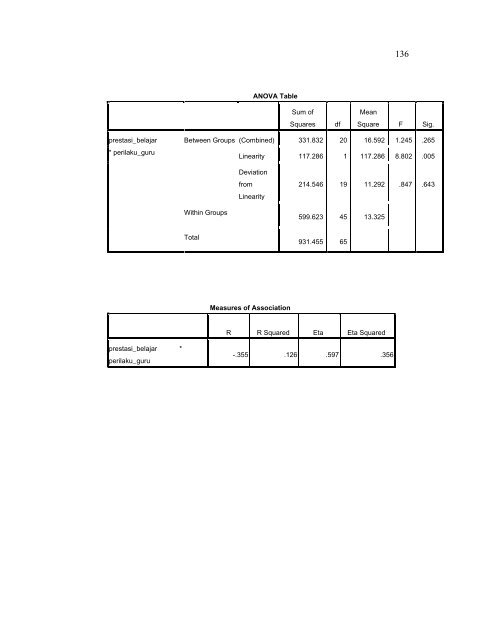 Lampiran 1 - Digilib UIN Malang