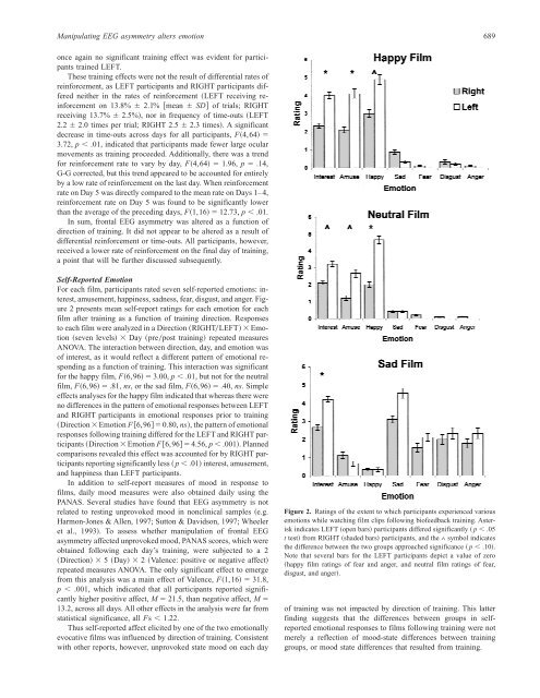 Manipulation of frontal EEG asymmetry through biofeedback alters ...