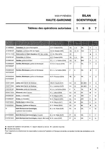 BILAN SCIENTIFIQUE