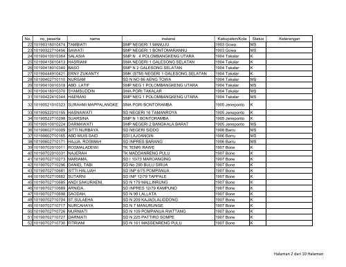 UNIVERSITAS NEGERI MAKASSAR (UNM) - Sertifikasi Guru ...