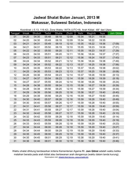 Jadwal Sholat Tahunan Makassar Sulawesi Al Habib Info