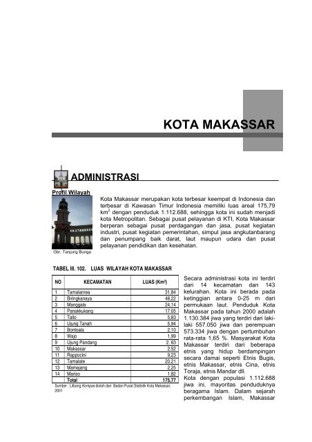 Kota Makassar - Ditjen Cipta Karya