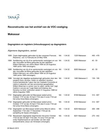 Makassar - TANAP Database of VOC documents