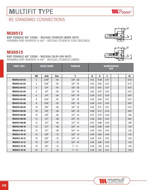 FLUID CONNECTORS