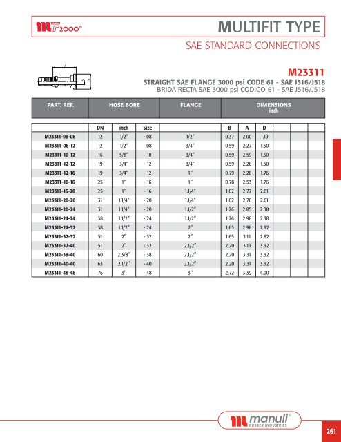 FLUID CONNECTORS