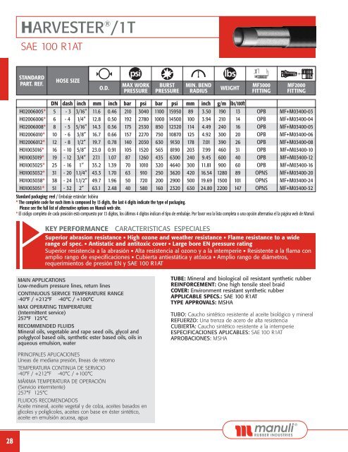 FLUID CONNECTORS