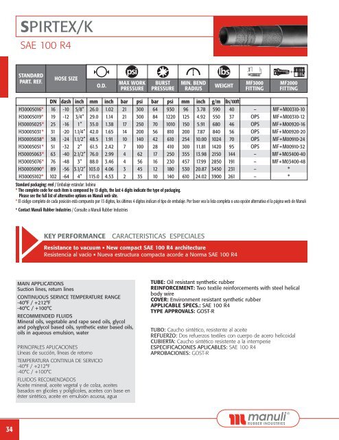 FLUID CONNECTORS