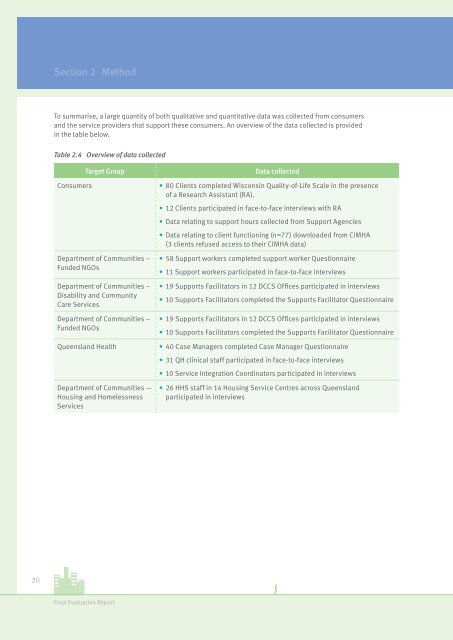 Housing and Support Program (HASP): Final Evaluation Report