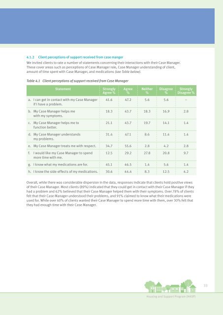 Housing and Support Program (HASP): Final Evaluation Report