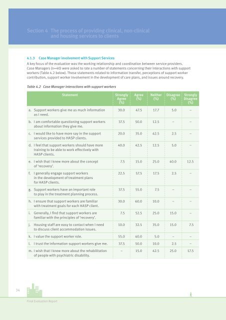 Housing and Support Program (HASP): Final Evaluation Report