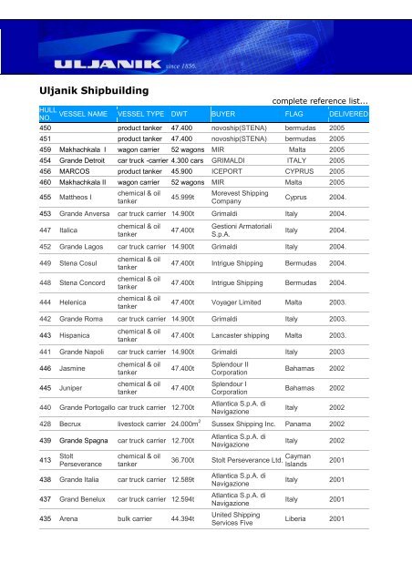 Uljanik Shipbuilding